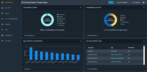 Identity, SSO & security posture